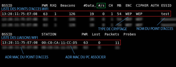 Fern WiFi Wireless Cracker